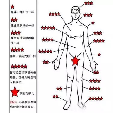 广州纹身|纹身,男性的魅力